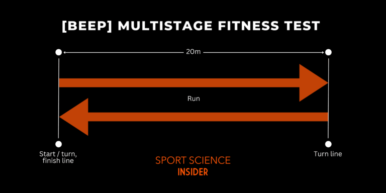 Beep Multistage Fitness Test Your Guide U0026 Data Norms Sport Science Insider