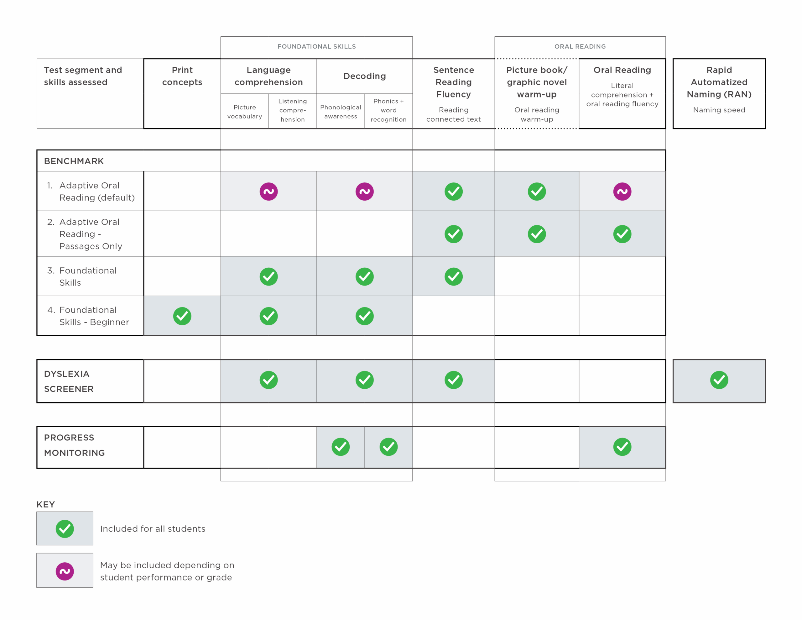 Reading Test Score Sheet