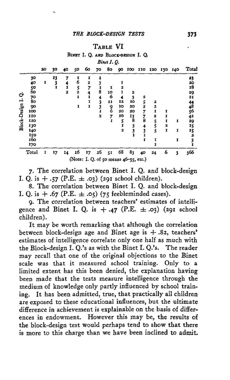 Block Design Tests Wikisource The Free Online Library