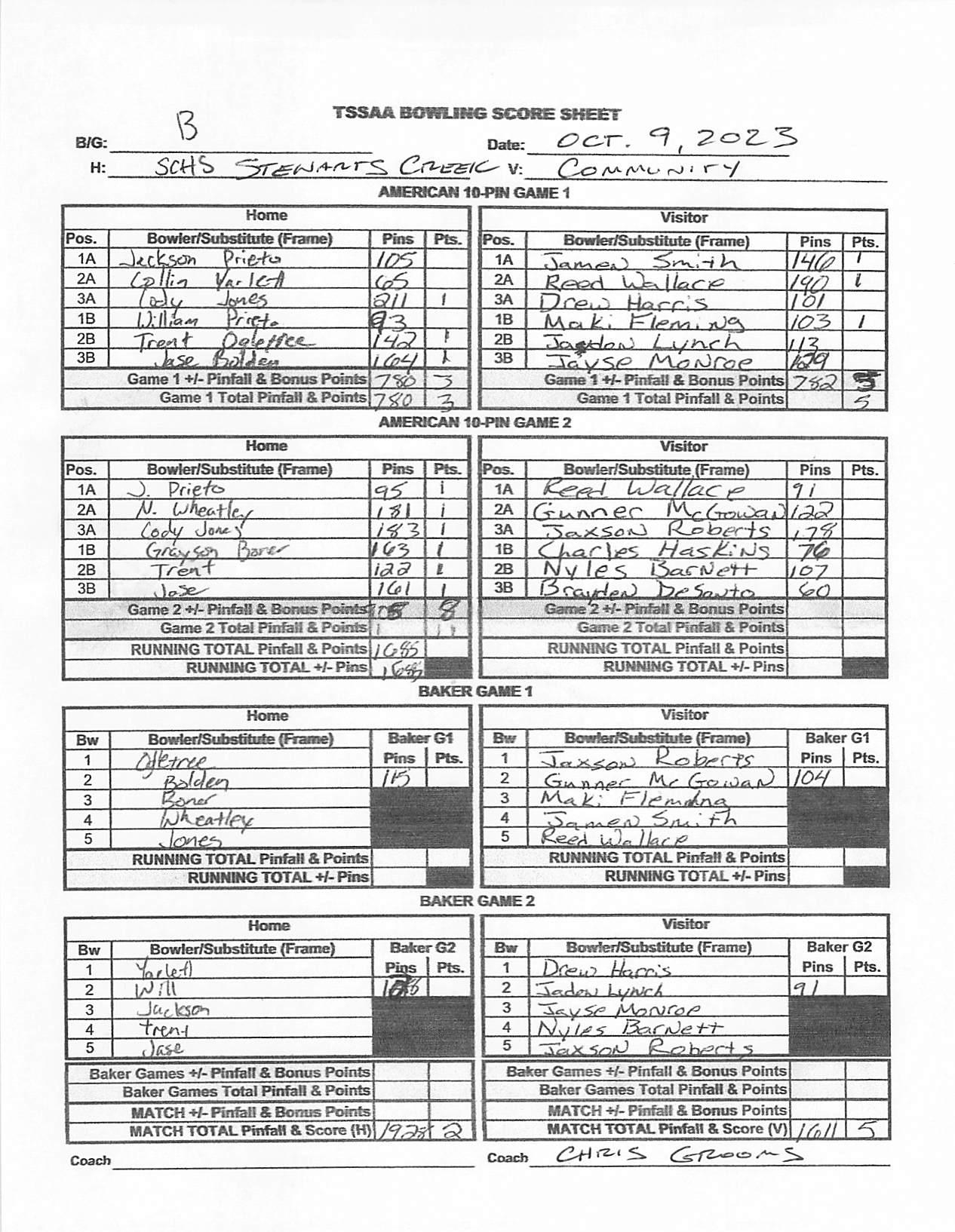 Bowling Bowling Community High School