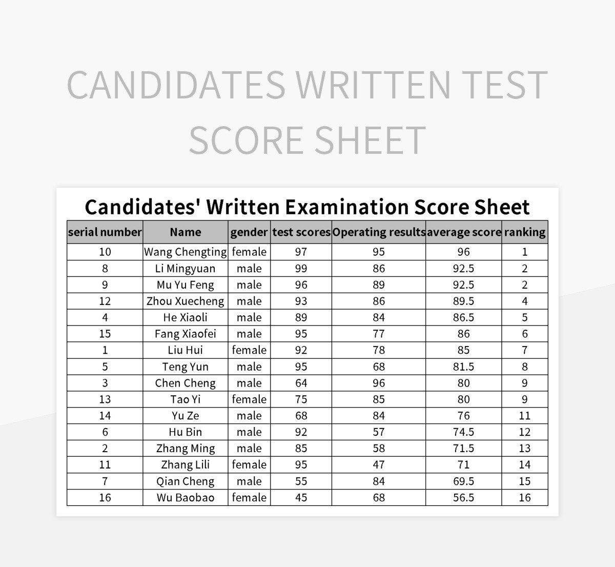 Score Sheet For Test