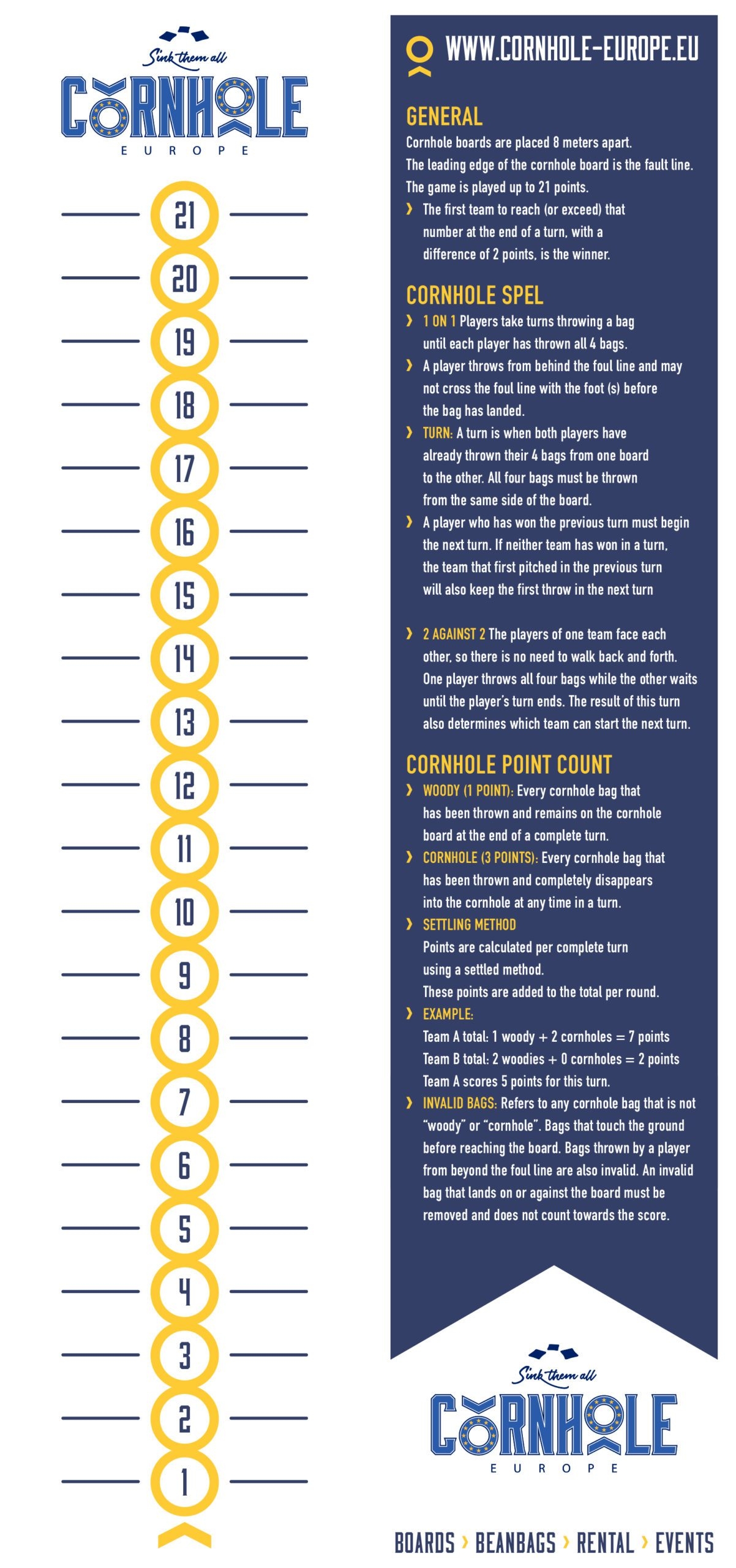 Cornhole Game Rules And Scorecard English Cornhole Nederland