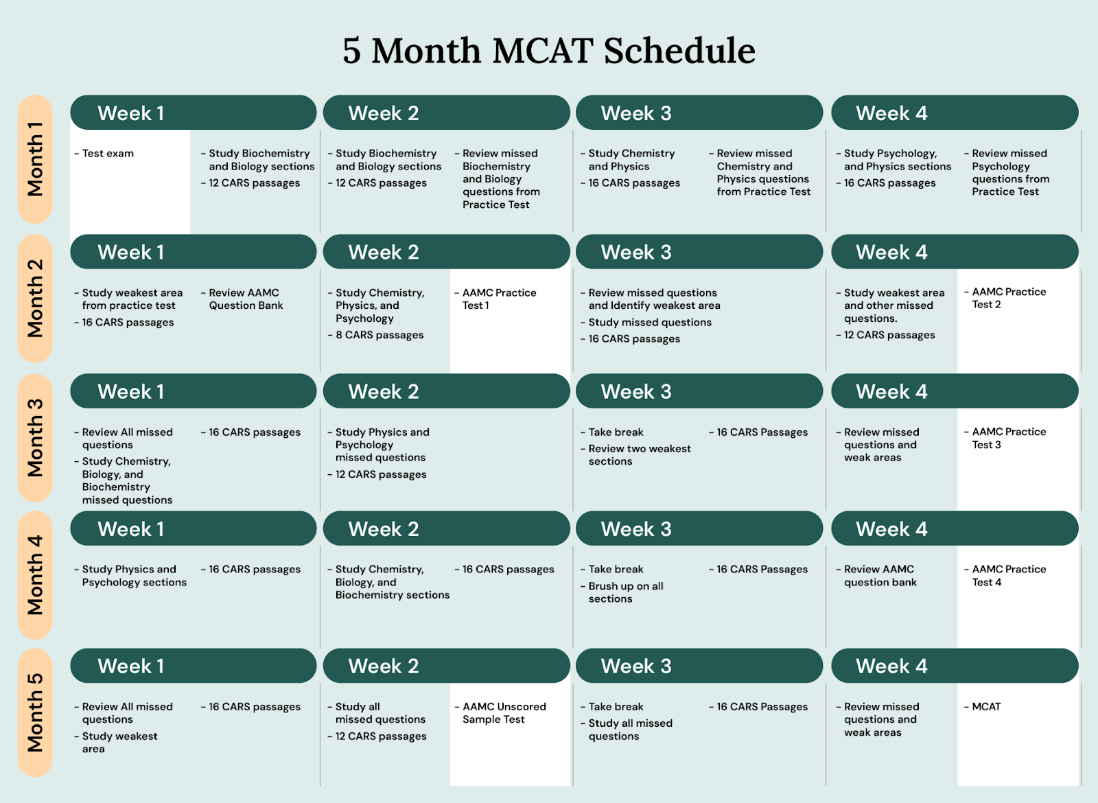 Mcat Score Sheet Template Mcat Score Sheet Template