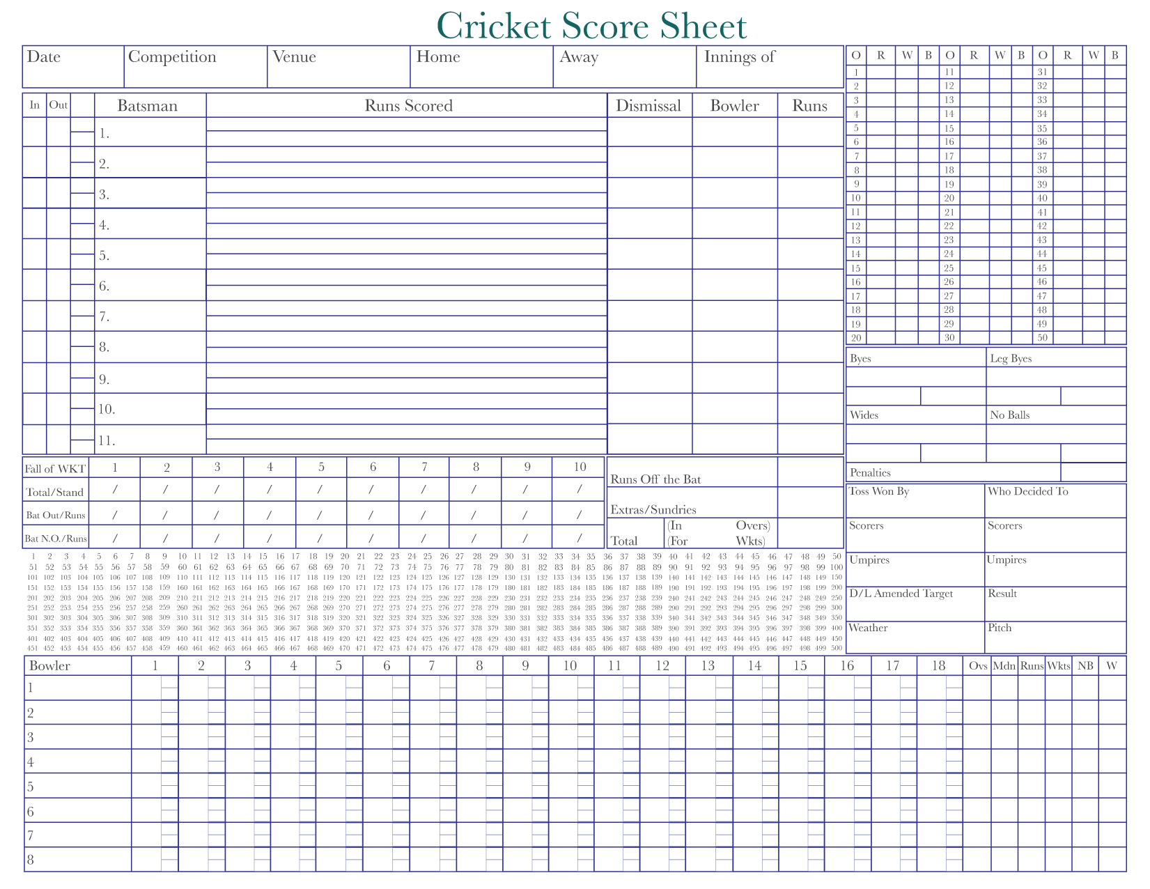 Cricket Score Sheet Archives Printerfriendly Cricket Score Sheet Archives Printerfriendly