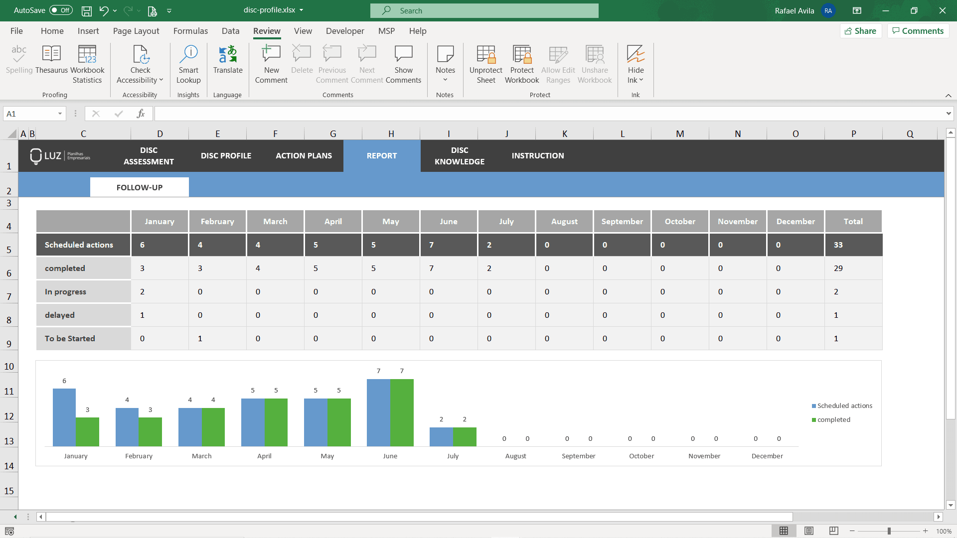 Disc Personality Test Score Sheet