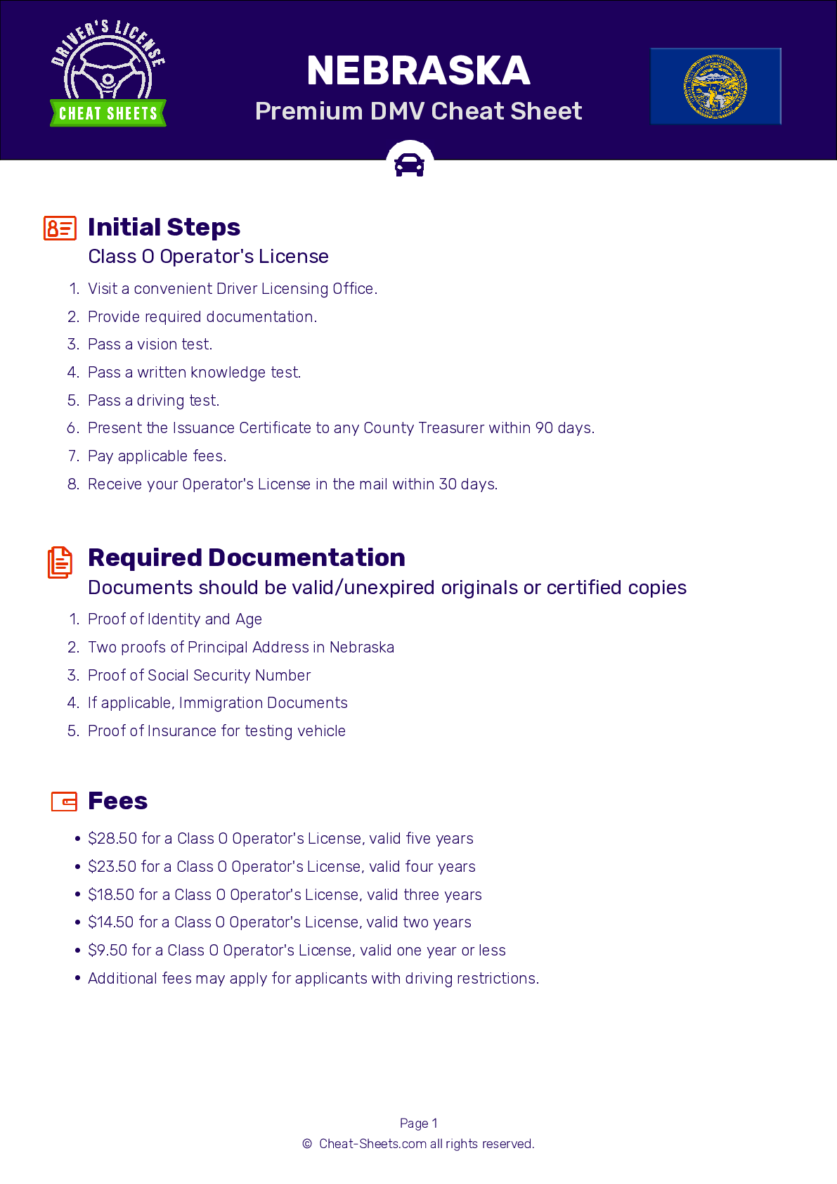 DMV Test Cheat Sheet Nebraska