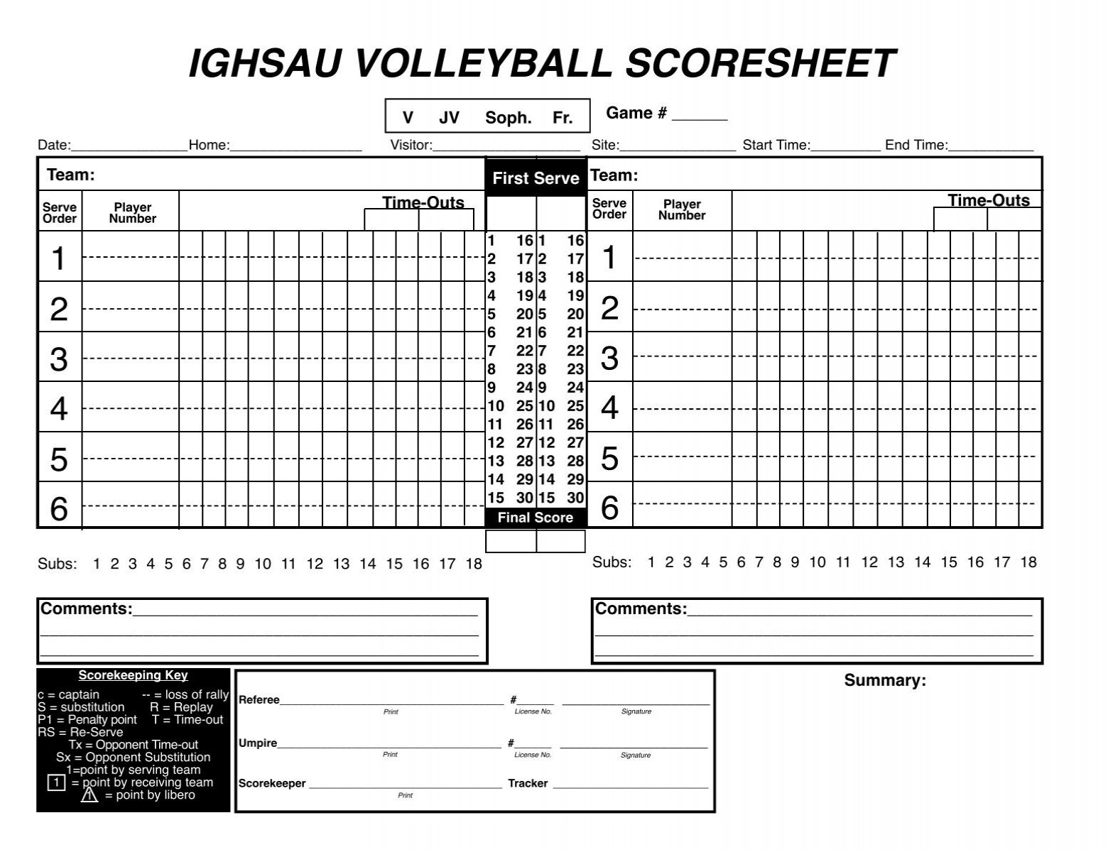 International Volleyball Federation Score Sheet International Volleyball Federation Score Sheet