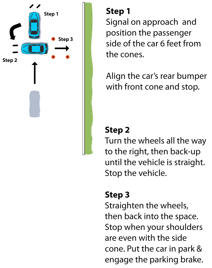 Driver Ed Rules U0026 Resources Today s Driving School