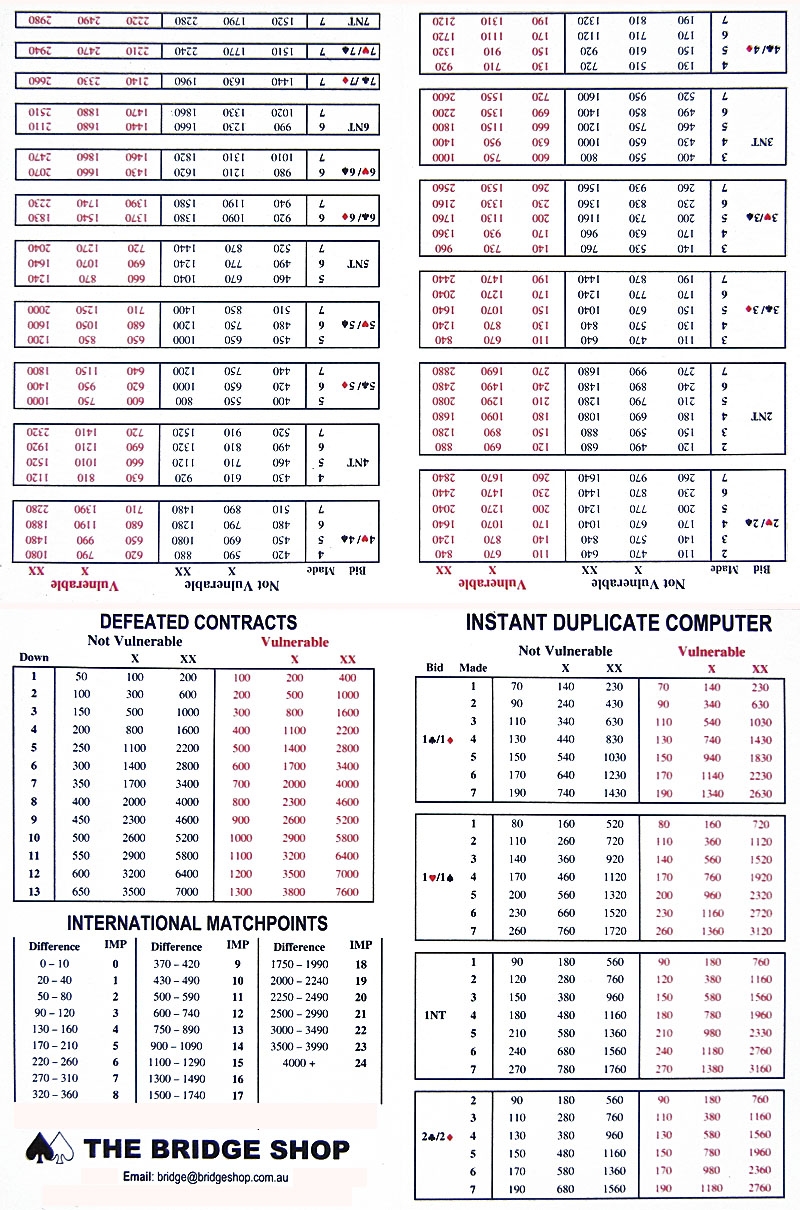 Duplicate Bridge Score Sheet Template