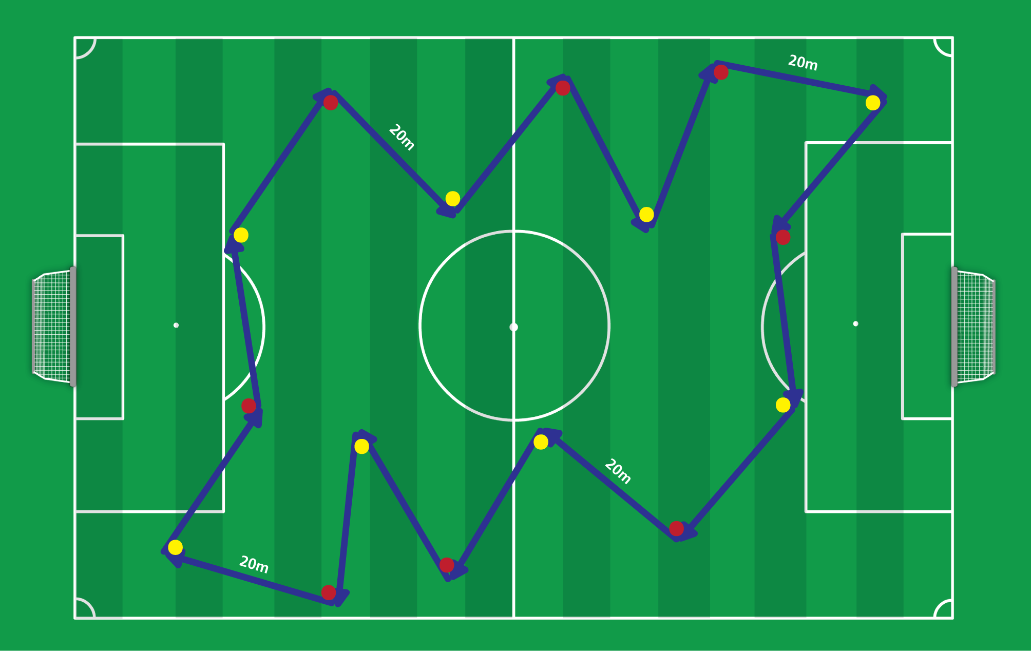 Dynamic Yo Yo Test For Football Refeerees Dutch Referee Blog