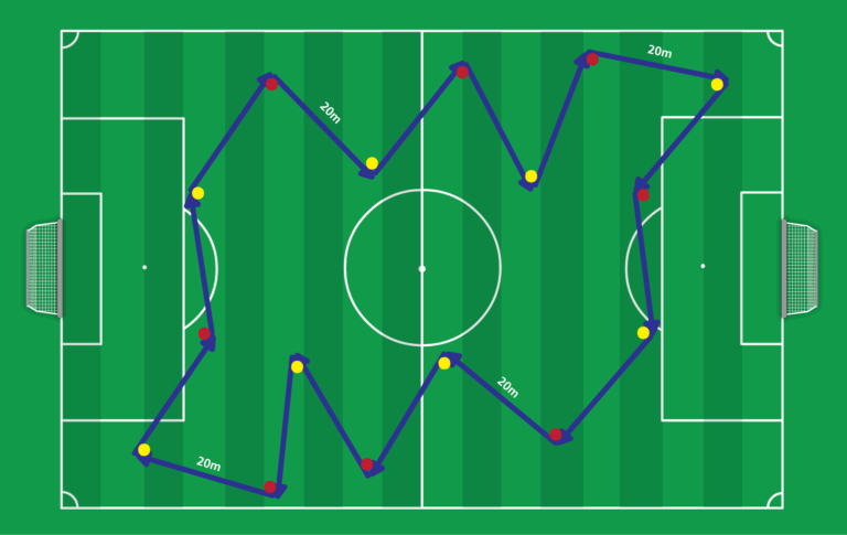 Dynamic Yo Yo Test For Football Refeerees Dutch Referee Blog
