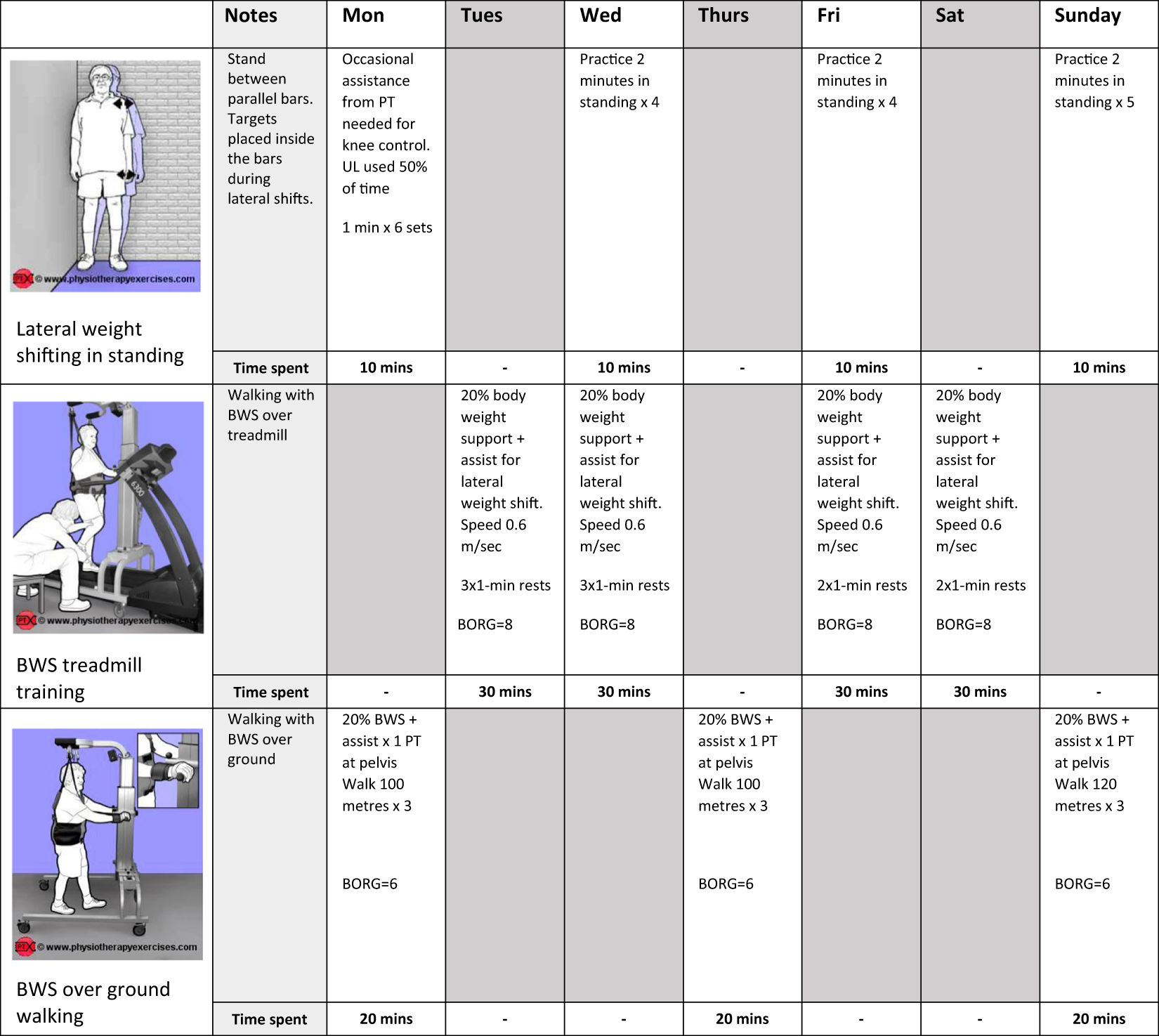 Early And Intensive Motor Training For People With Spinal Cord Early And Intensive Motor Training For People With Spinal Cord