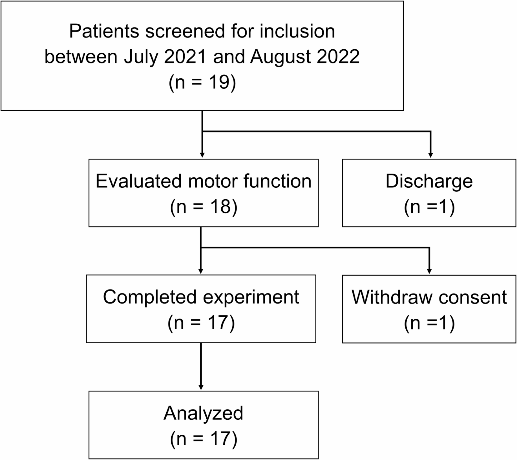 Effects Of Visual Terminal Feedback On Hand Dexterity In Relation Effects Of Visual Terminal Feedback On Hand Dexterity In Relation