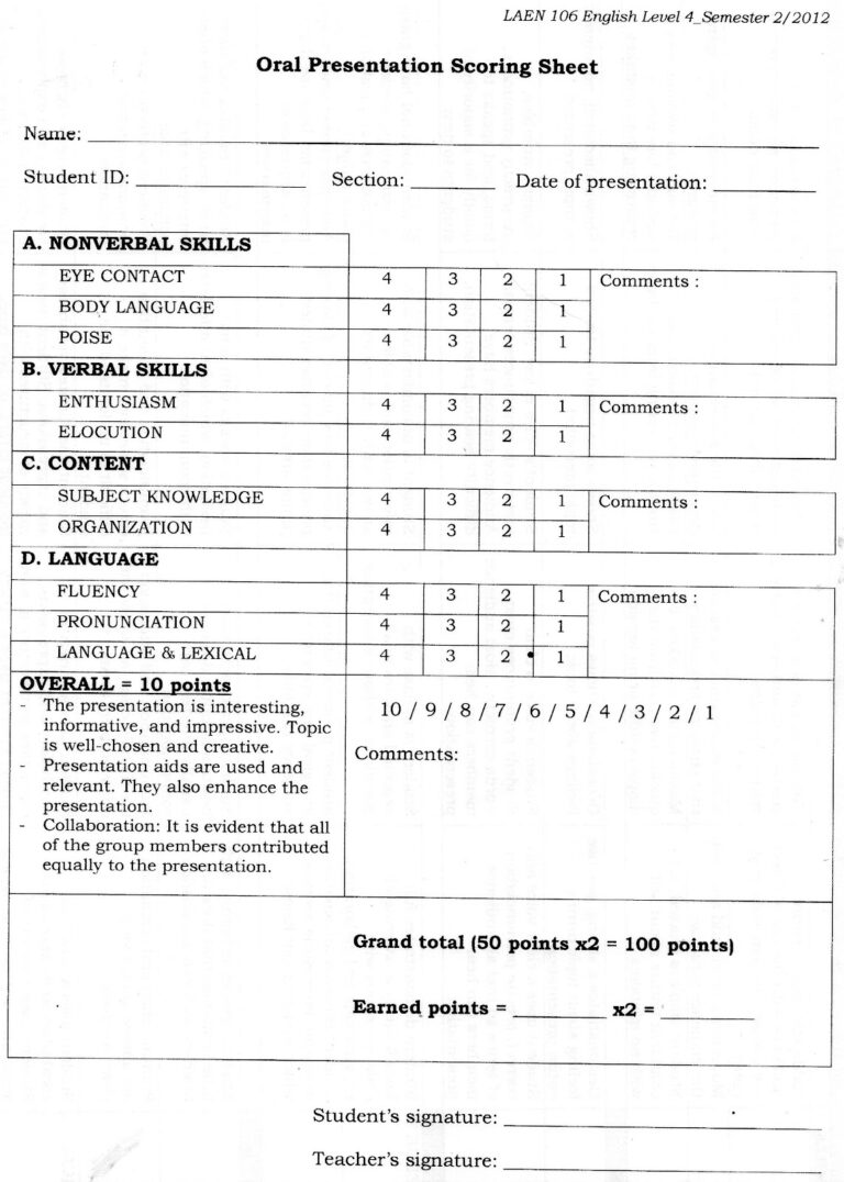 English Level 4 Oral Presentation Rubric Explanation And Scoring 