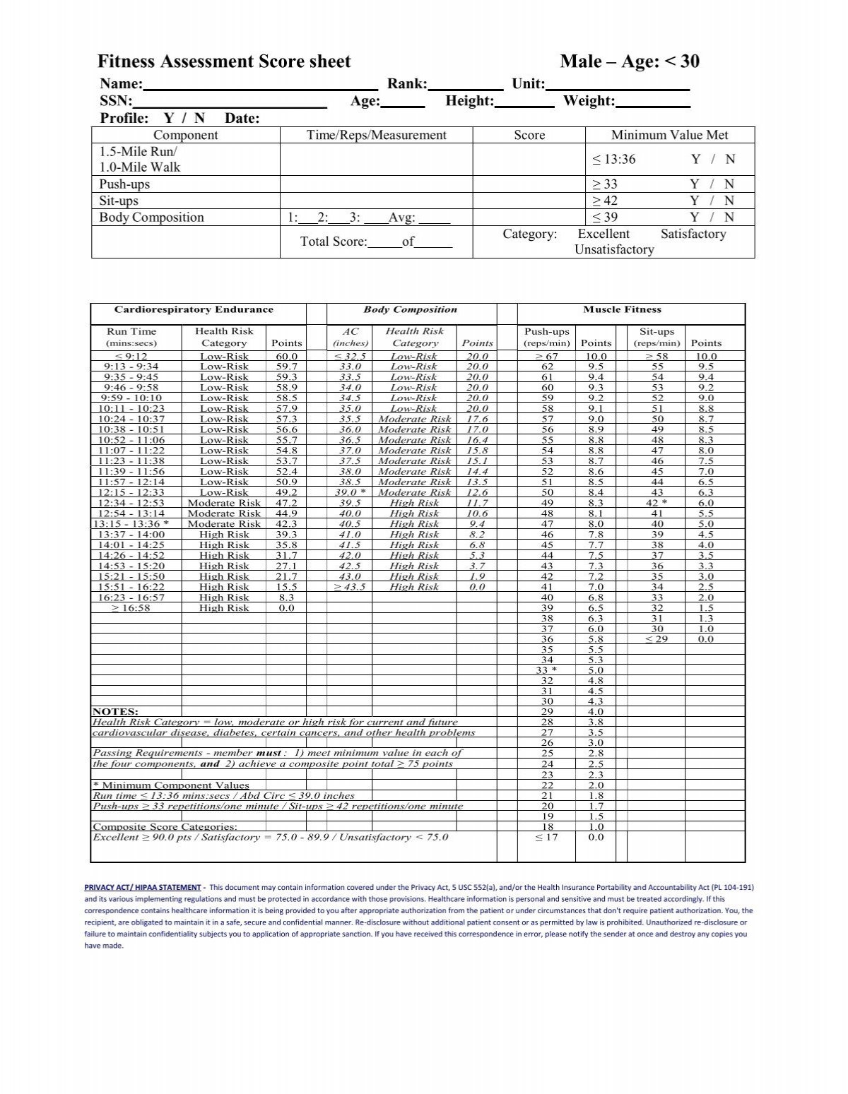 Afrotc Physical Fitness Test Score Sheet Afrotc Physical Fitness Test Score Sheet