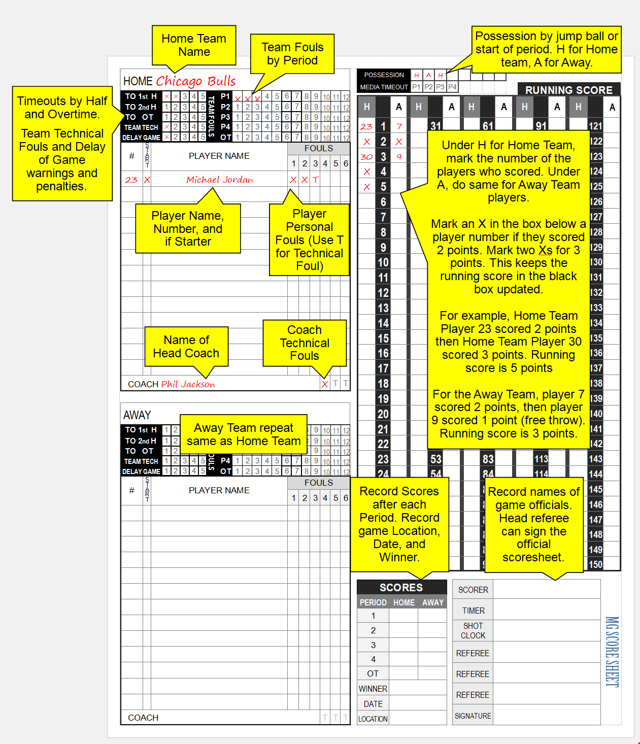 Free Basketball Scoresheet For All Leagues And Levels KnowledgeWeaver