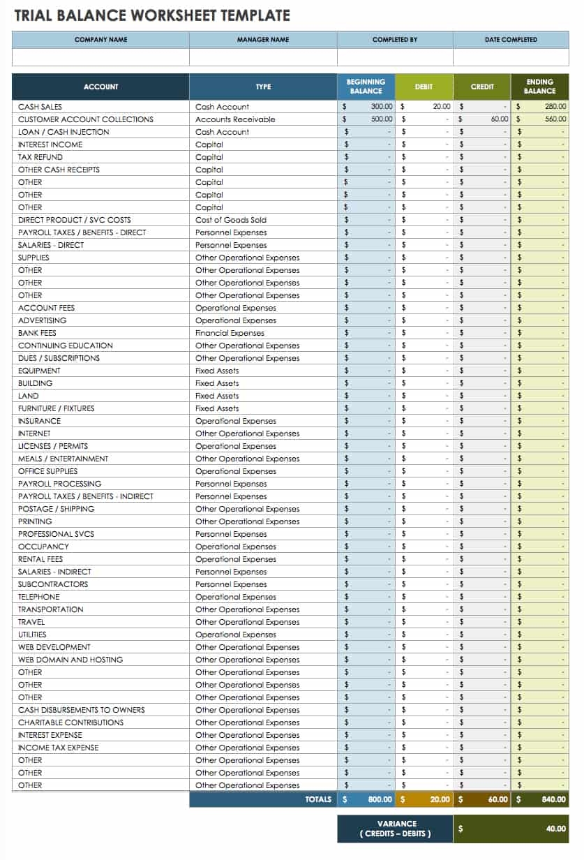 Cash Flow Balance Sheet Template Score