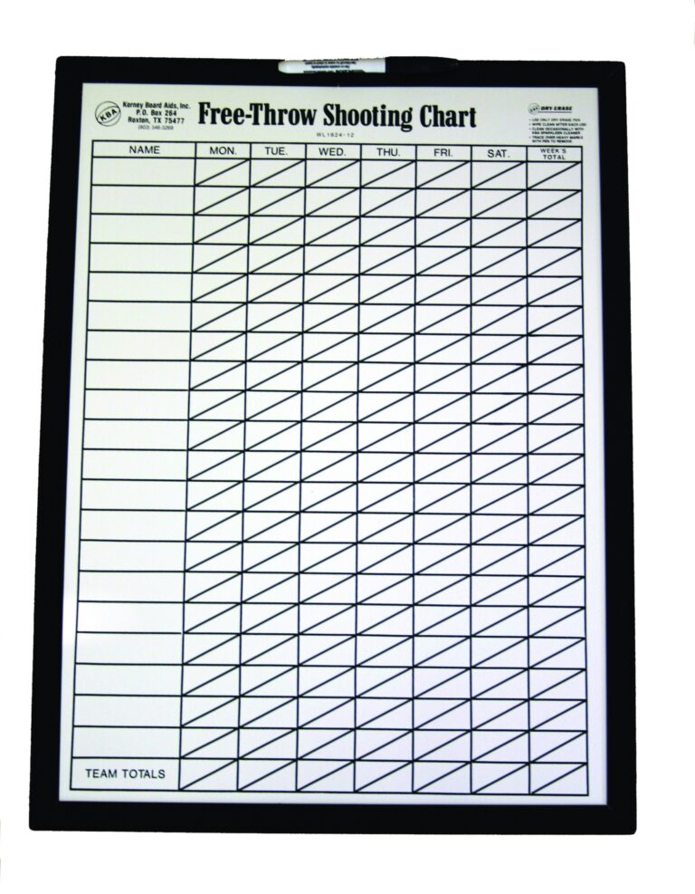 Free Throw Shooting Chart