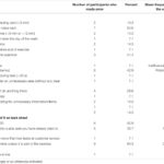 Frontiers Developing And Validating A Big Store Multiple Errands Test