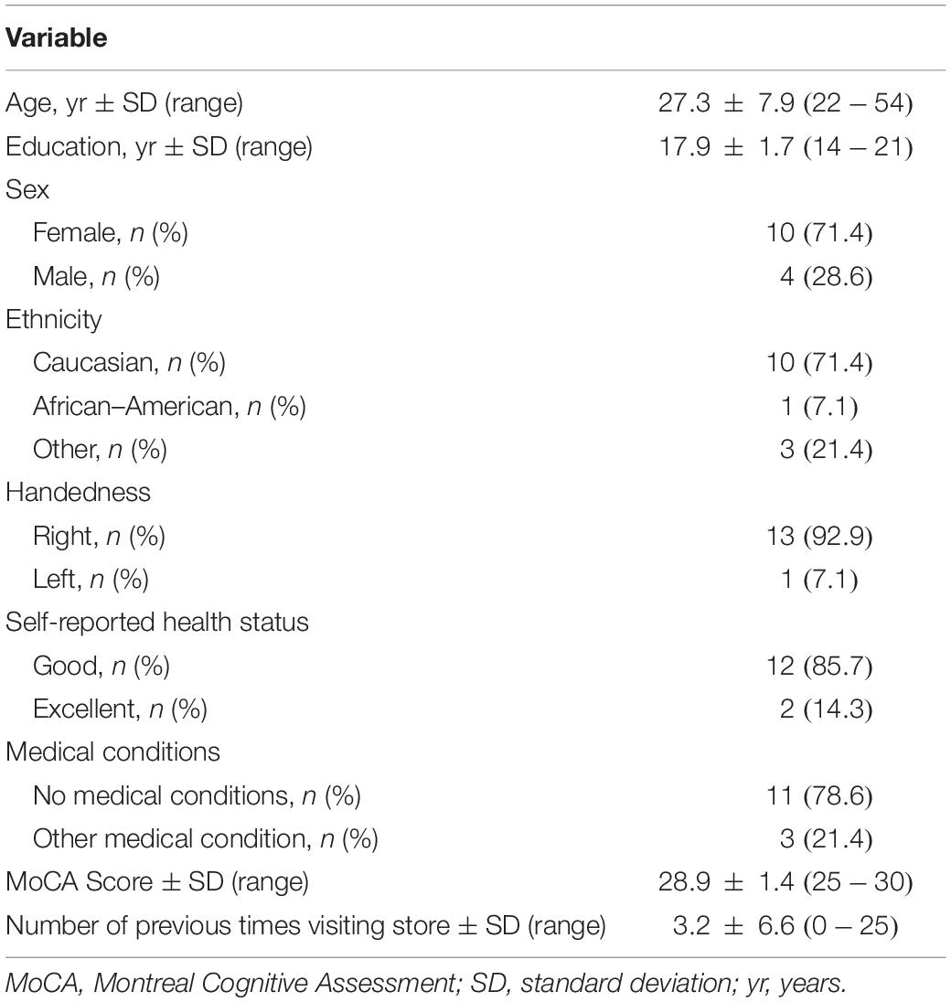 Frontiers Developing And Validating A Big Store Multiple Errands Test