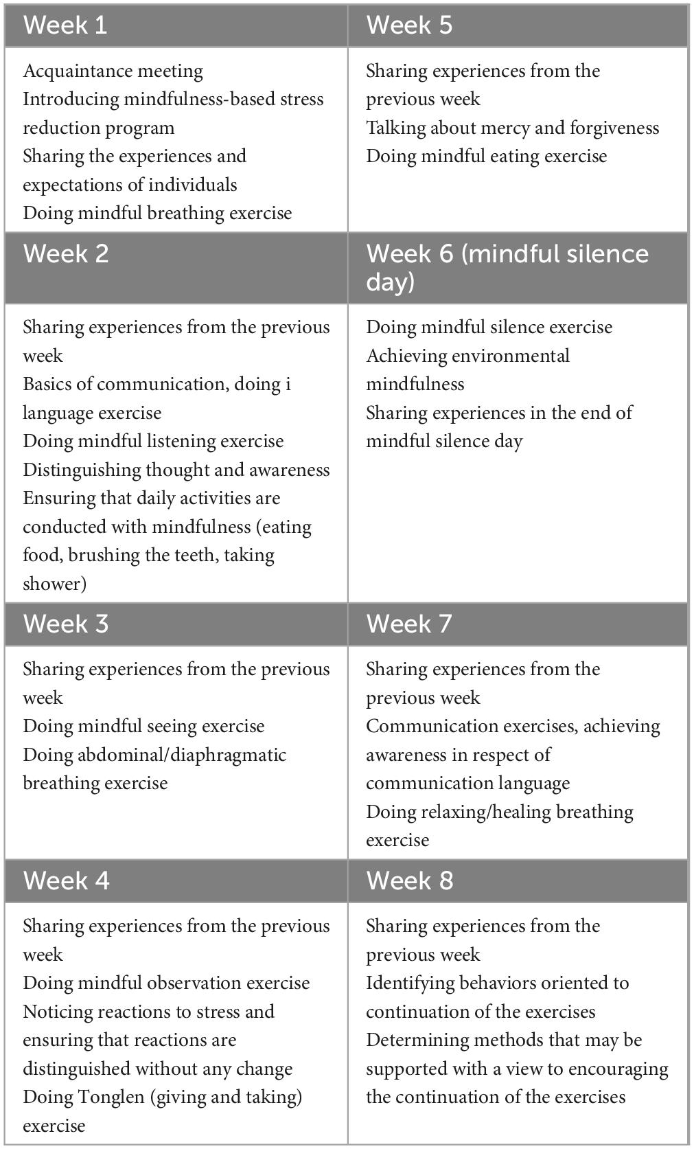 Frontiers The Effect Of Conscious Mindfulness based Informative 