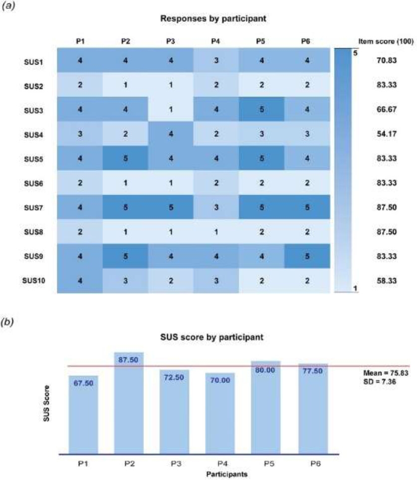 Gait Speed Assessment In The 10 meter Walk Test For Older Adults Using A Computer Vision based System A Cross sectional Study On Validity Reliability And Usability