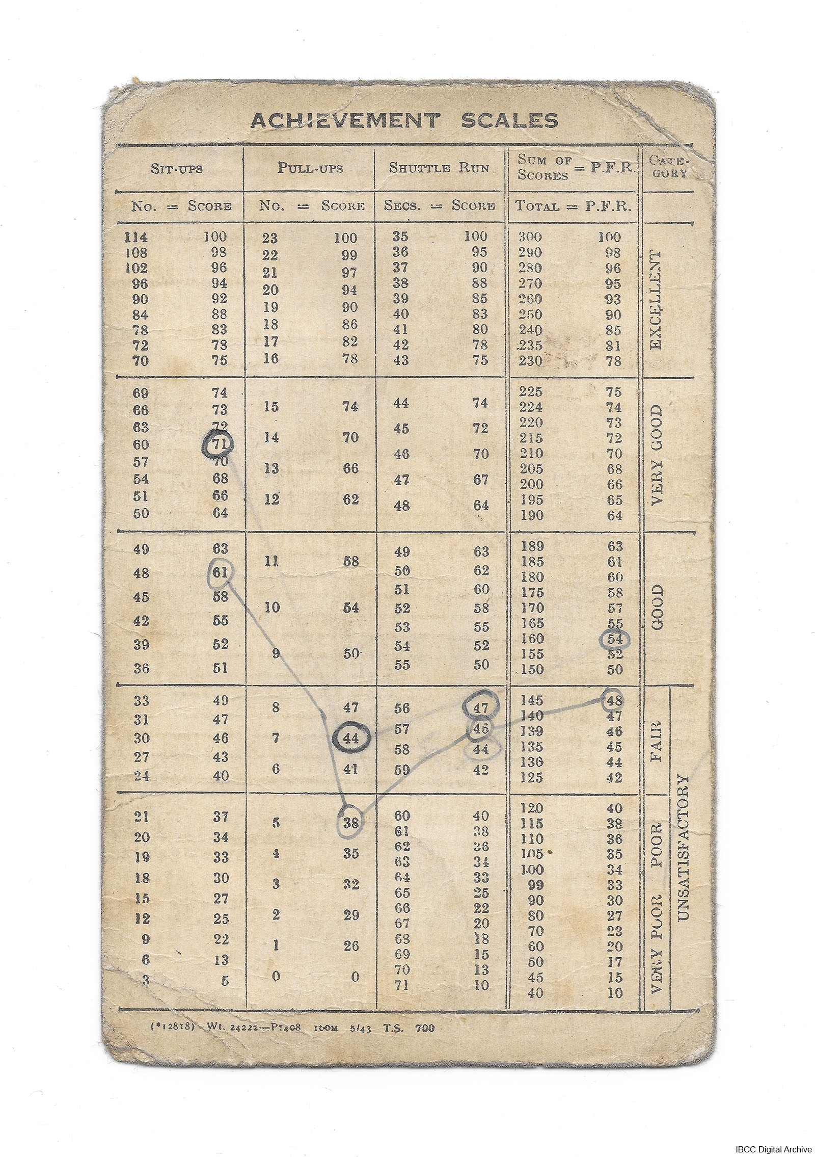 Henry Moss Physical Fitness Test Record Card IBCC Digital Archive Henry Moss Physical Fitness Test Record Card IBCC Digital Archive