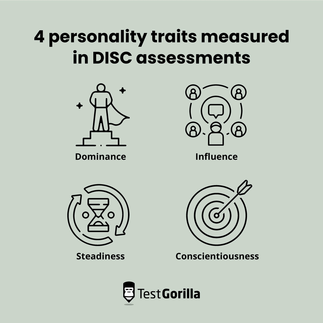 How To Interpret A DISC Assessment Chart A Complete Guide