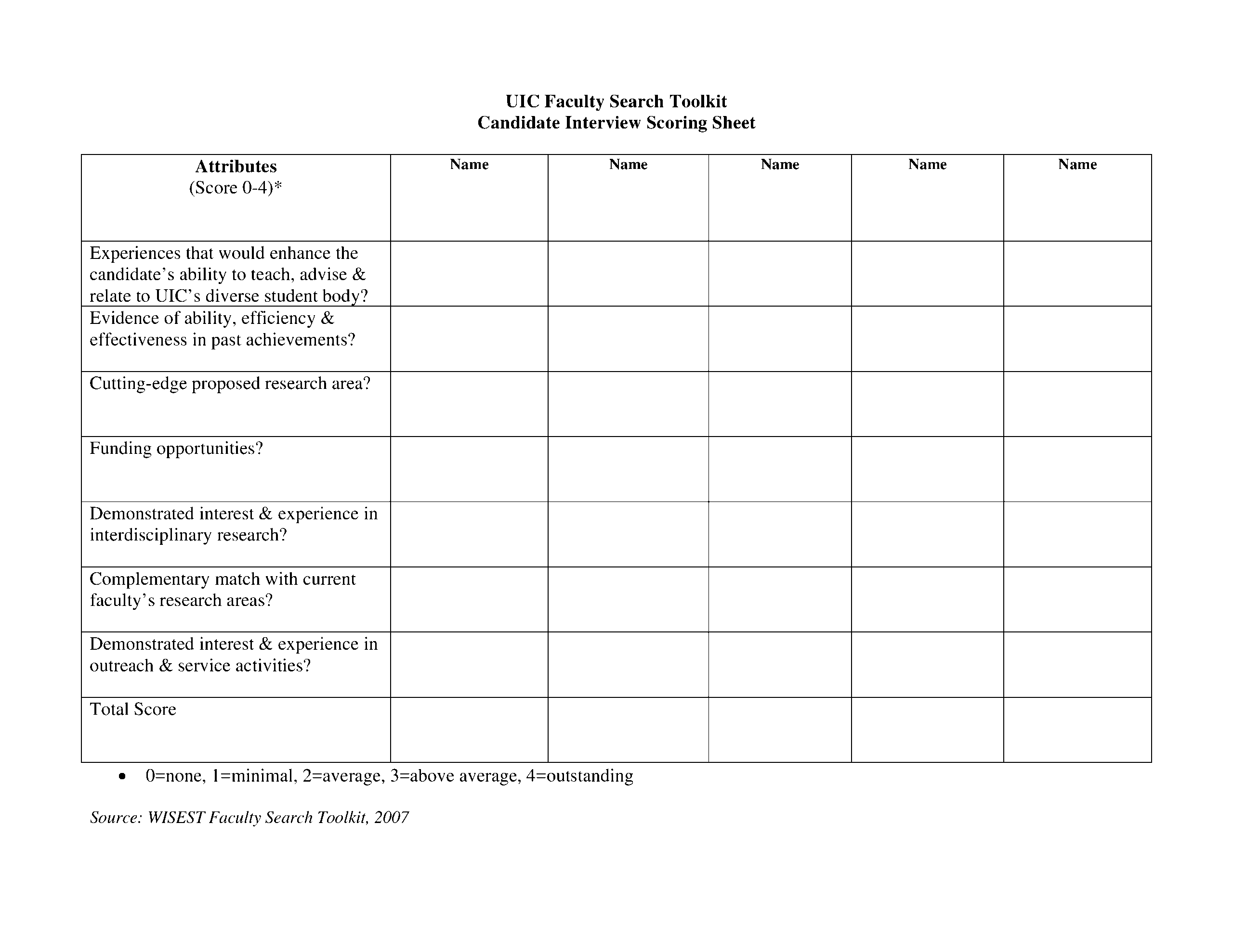 Interview Score Sheet Templates At Allbusinesstemplates