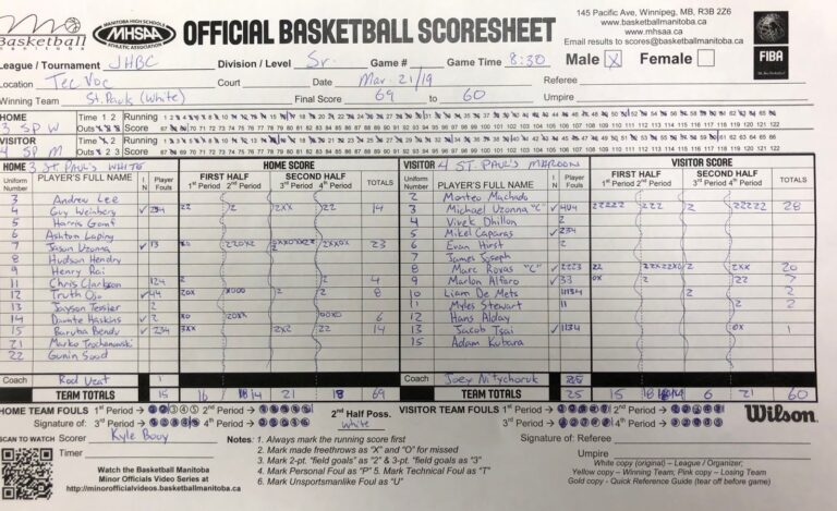 Junior High Basketball Champions Crowned For 2019 Watch Archived 