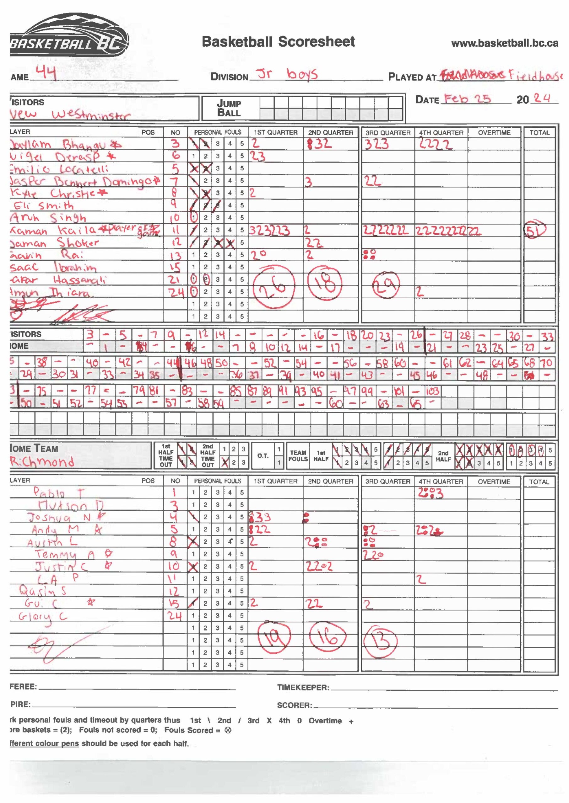 Kaman Kaila New Westminster s Star Grade 10 Guards Shatters 53 year Single game Scoring Record With 51 Points At 2024 B C Junior Boys Tourney Varsity Letters
