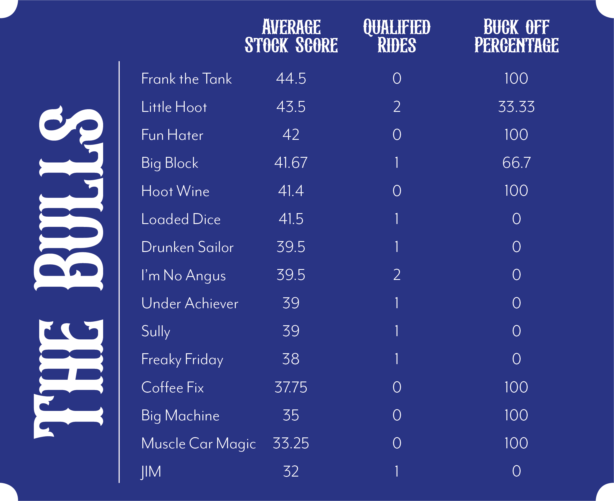 Keeping Score What A Load Of Bulls With Britton Headden Yourwilliamson Keeping Score What A Load Of Bulls With Britton Headden Yourwilliamson