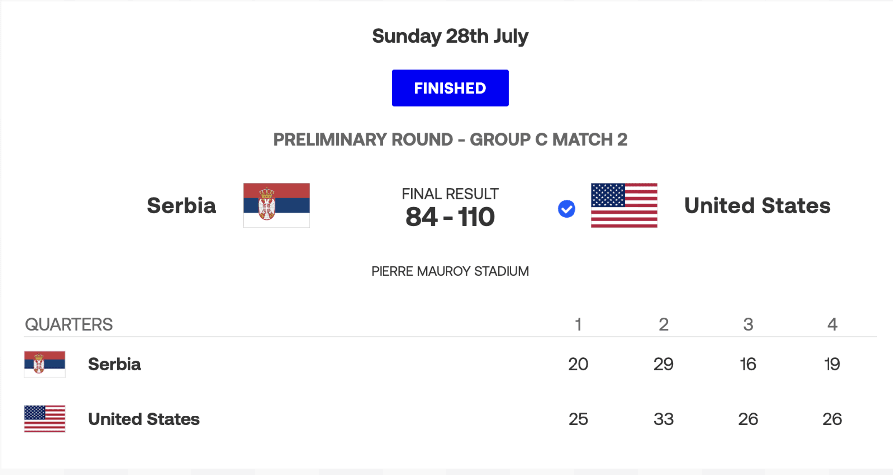 LeBron USA Beat Serbia Group Results Ahead Of 2024 Olympic LeBron USA Beat Serbia Group Results Ahead Of 2024 Olympic
