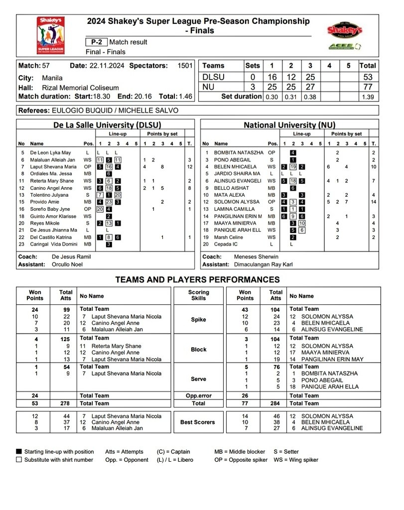 Ga Driving Test Score Sheet
