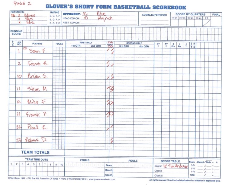 McLean Youth Basketball Guidelines For Keeping Score McLean 