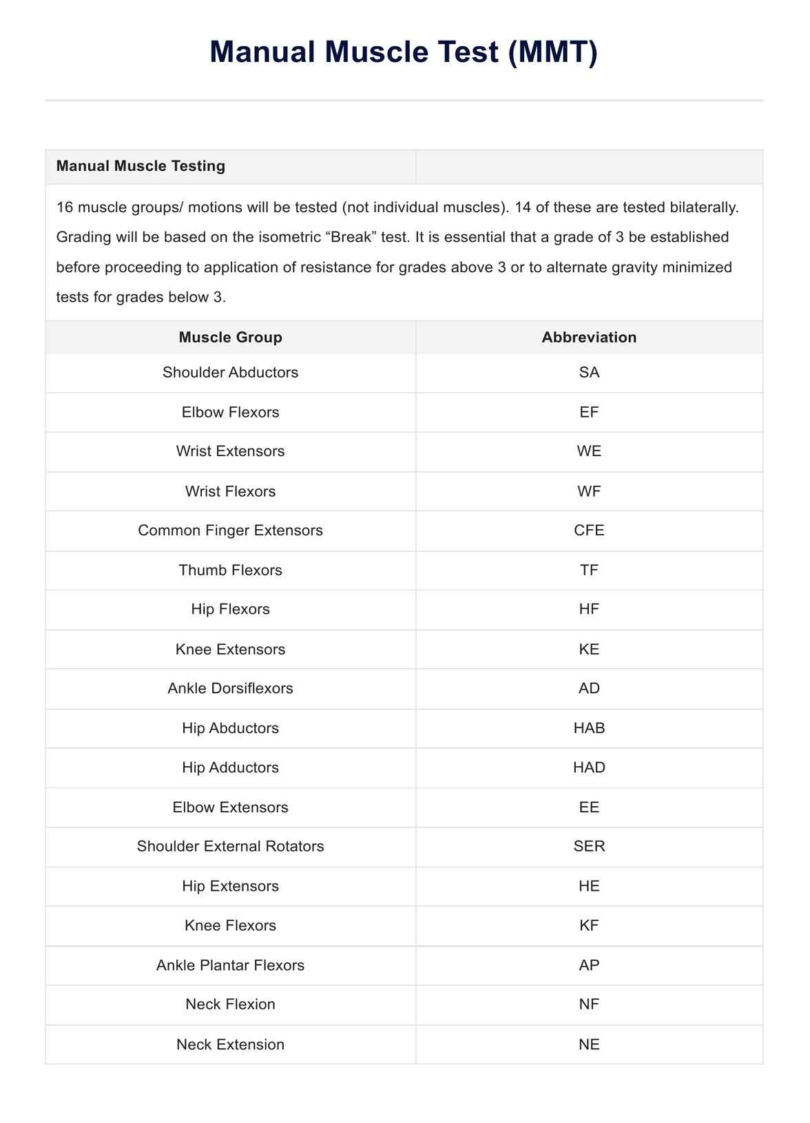 Muscle Test U0026 Example Free PDF Download
