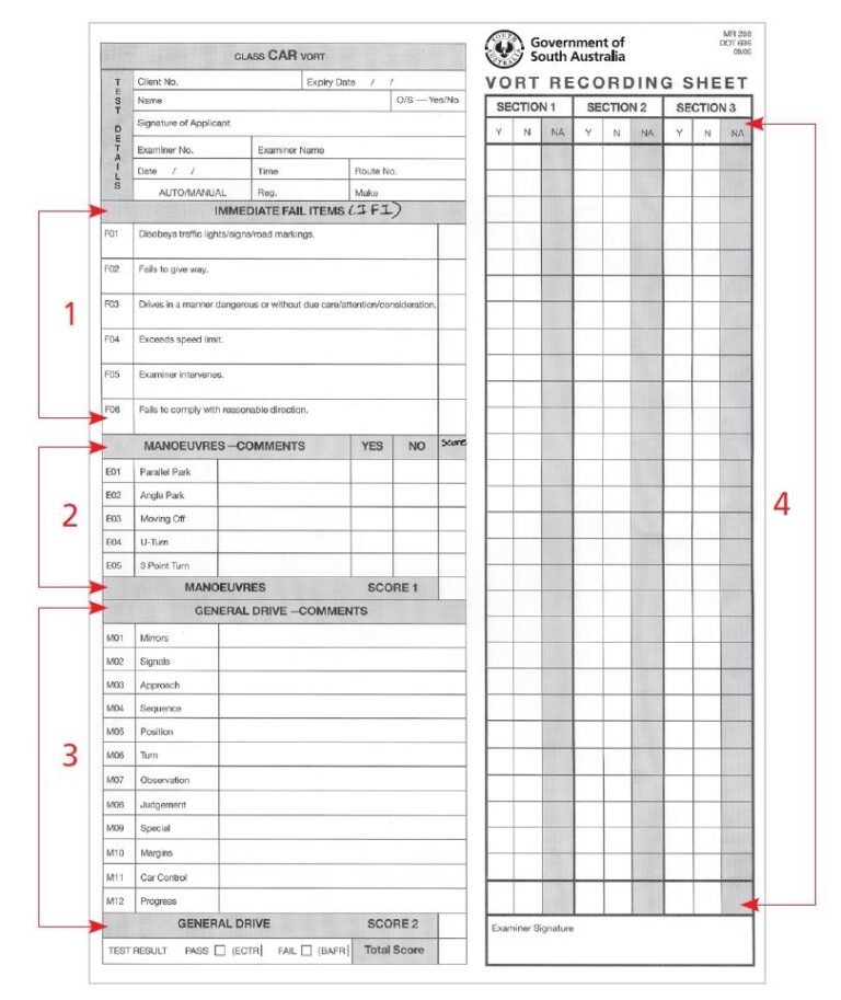 My Licence The Driving Companion Choosing This Option Offers 