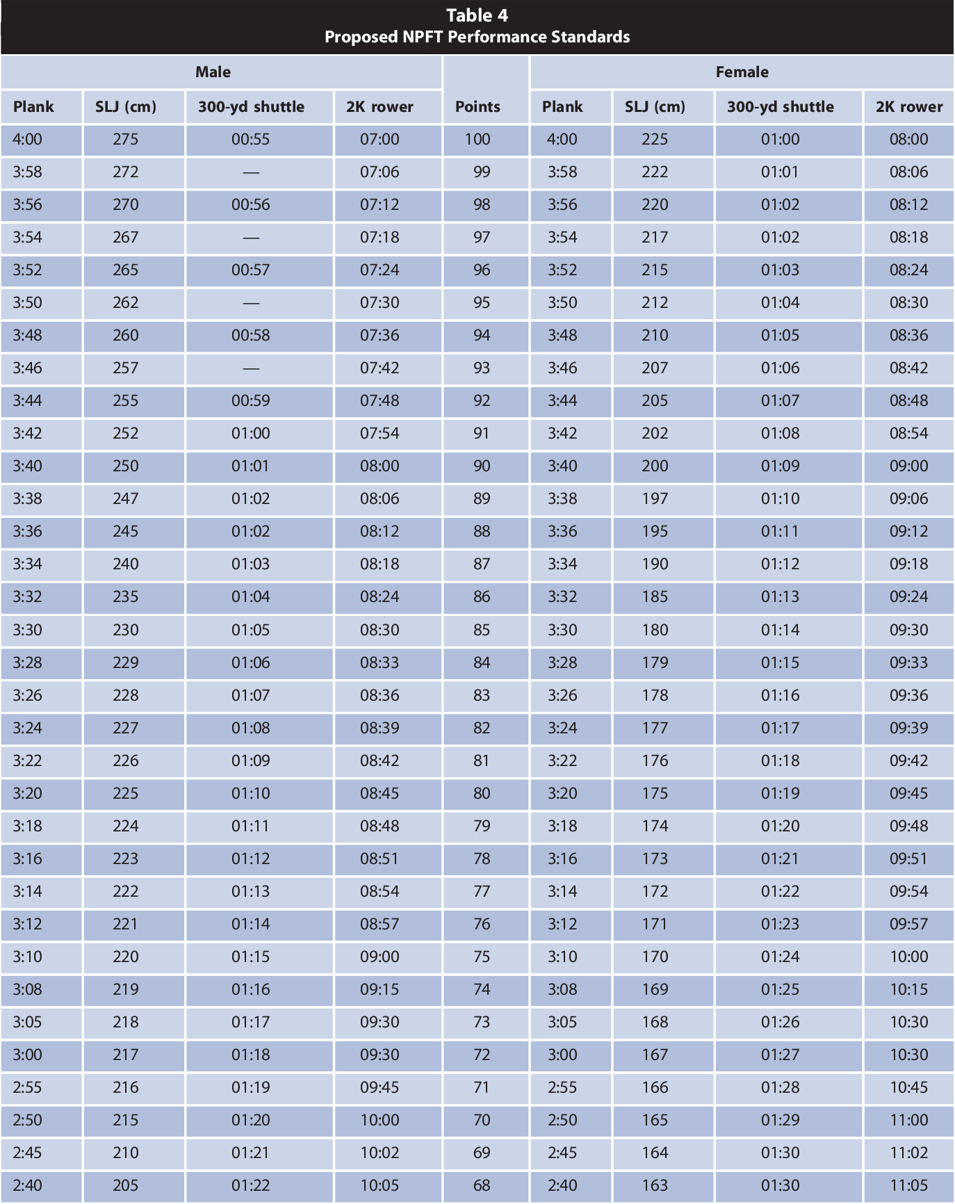 Navy Prt Plank Sale Navy Prt Plank Sale