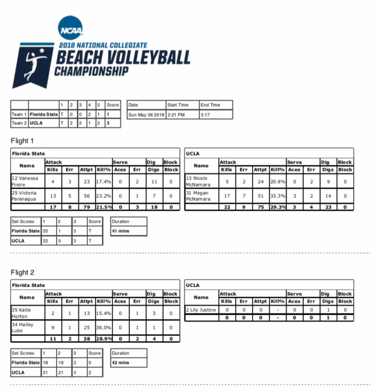 NCAA Beach Championships SoloStats Touch SoloStats