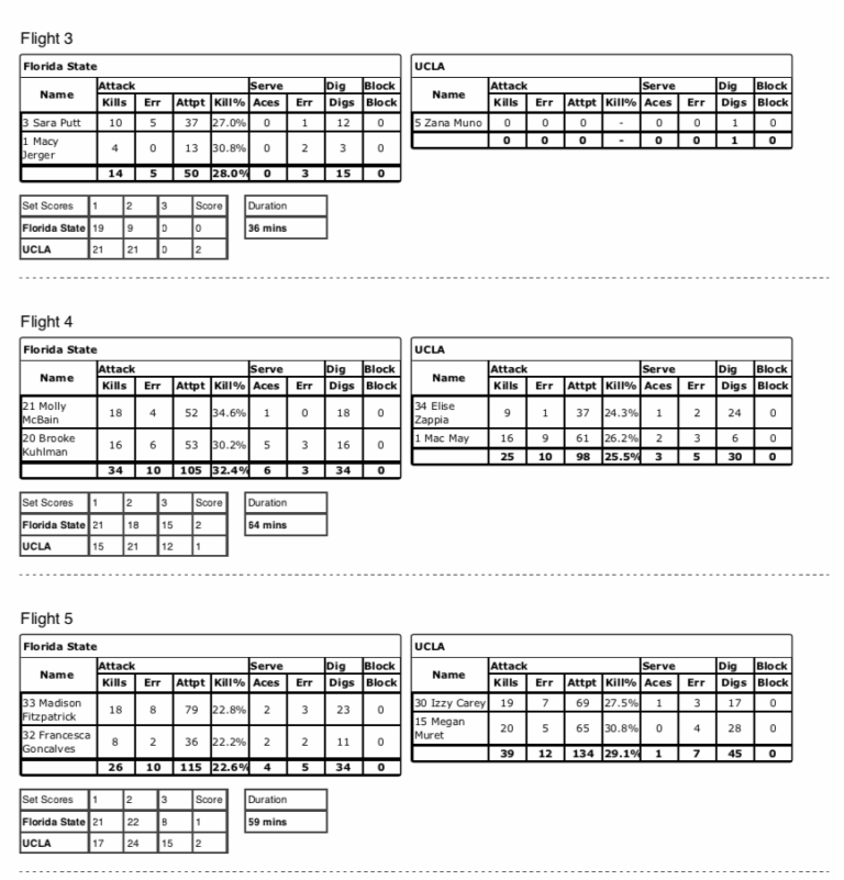 NCAA Beach Championships SoloStats Touch SoloStats