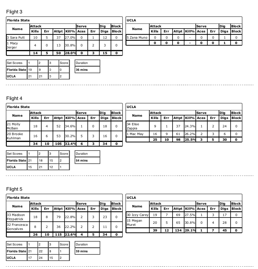 NCAA Beach Championships SoloStats Touch SoloStats