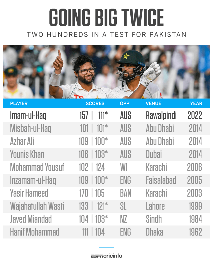 Pak Vs Aus 2022 1st Test Stats Australia s Worst Bowling 