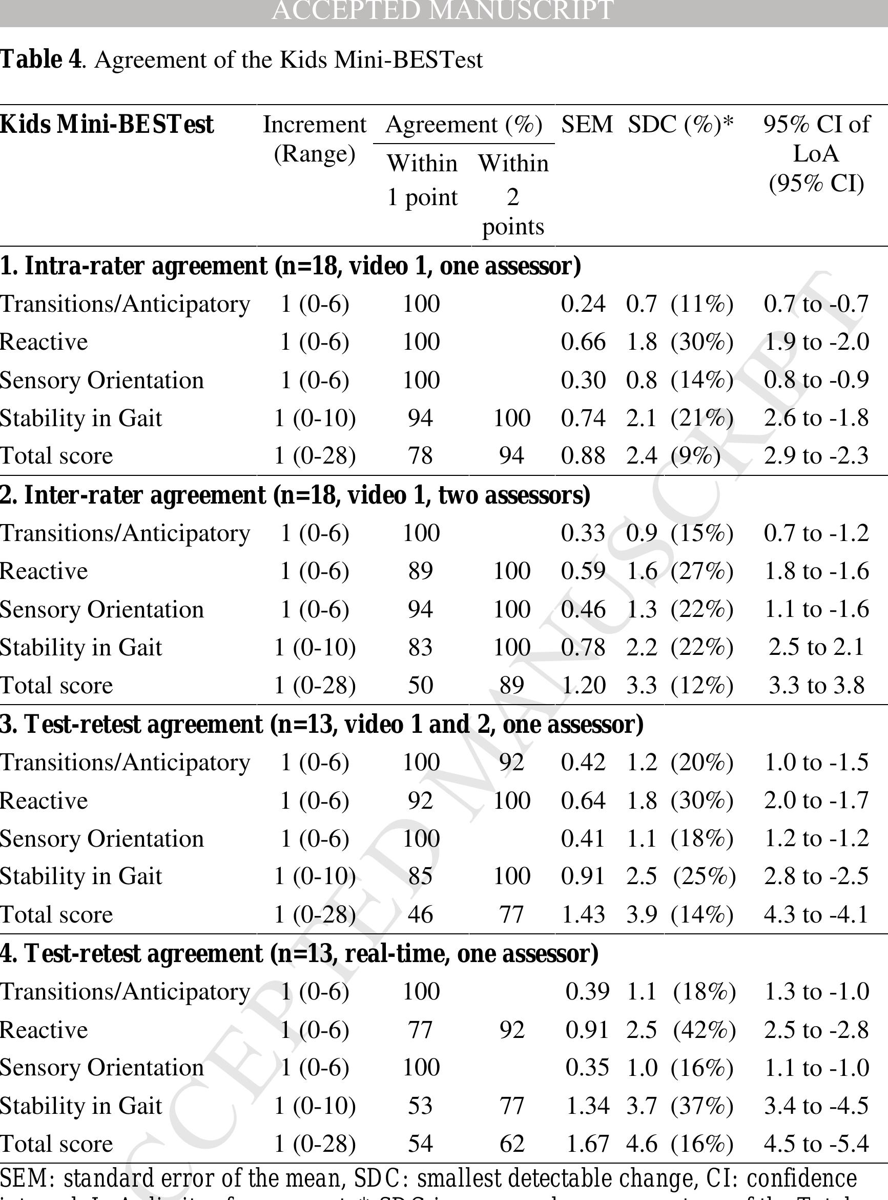 PDF Reproducibility Of The Kids Balance Evaluation Systems Test Kids BESTest And The Kids Mini BESTest For Children With Cerebral Palsy