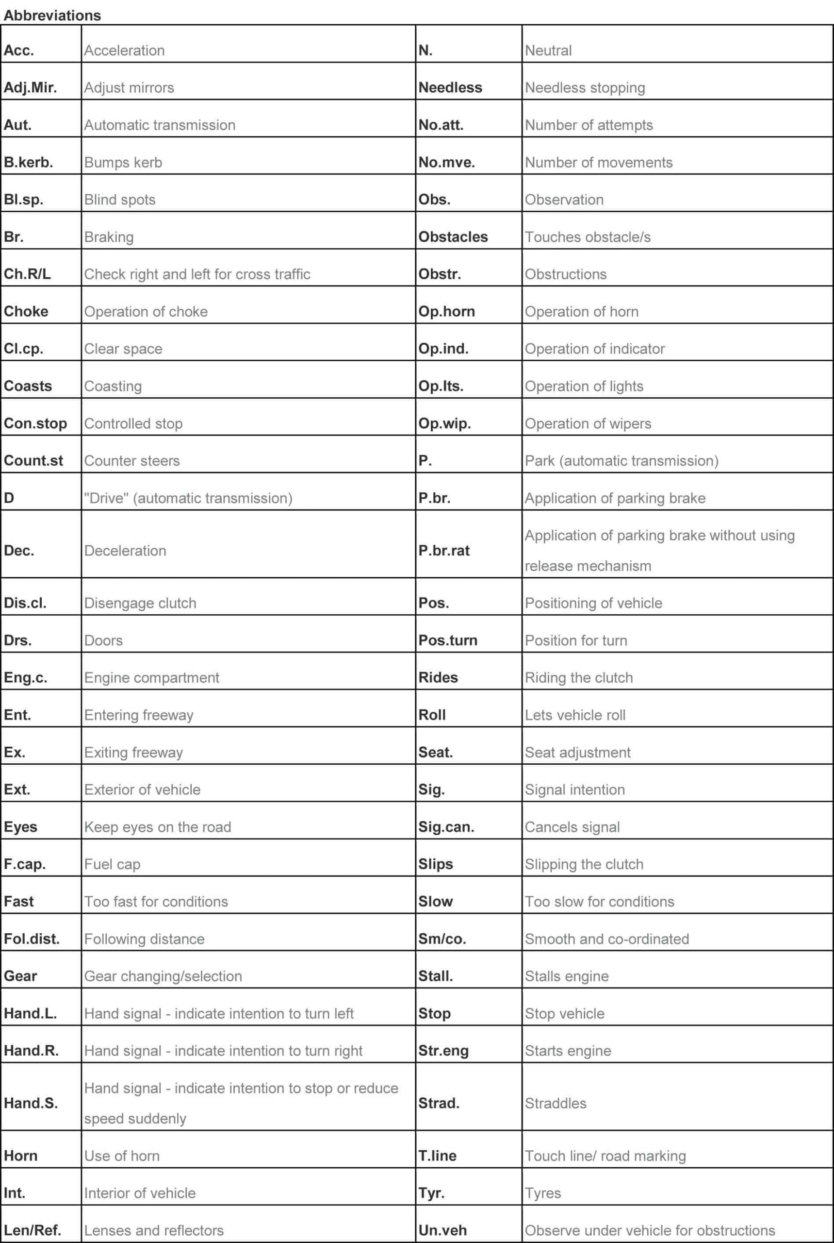 Penalisation Of Your Driver s Licence Test Pretoria