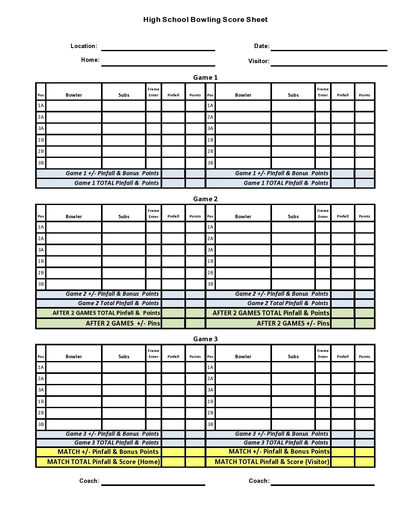Practice Bowling Score Sheet Templates At Allbusinesstemplates Worksheets Library Practice Bowling Score Sheet Templates At Allbusinesstemplates Worksheets Library