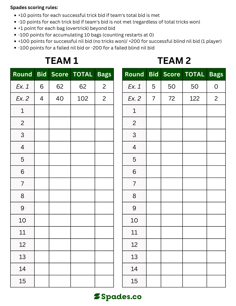 Template For Card Game Score Sheet