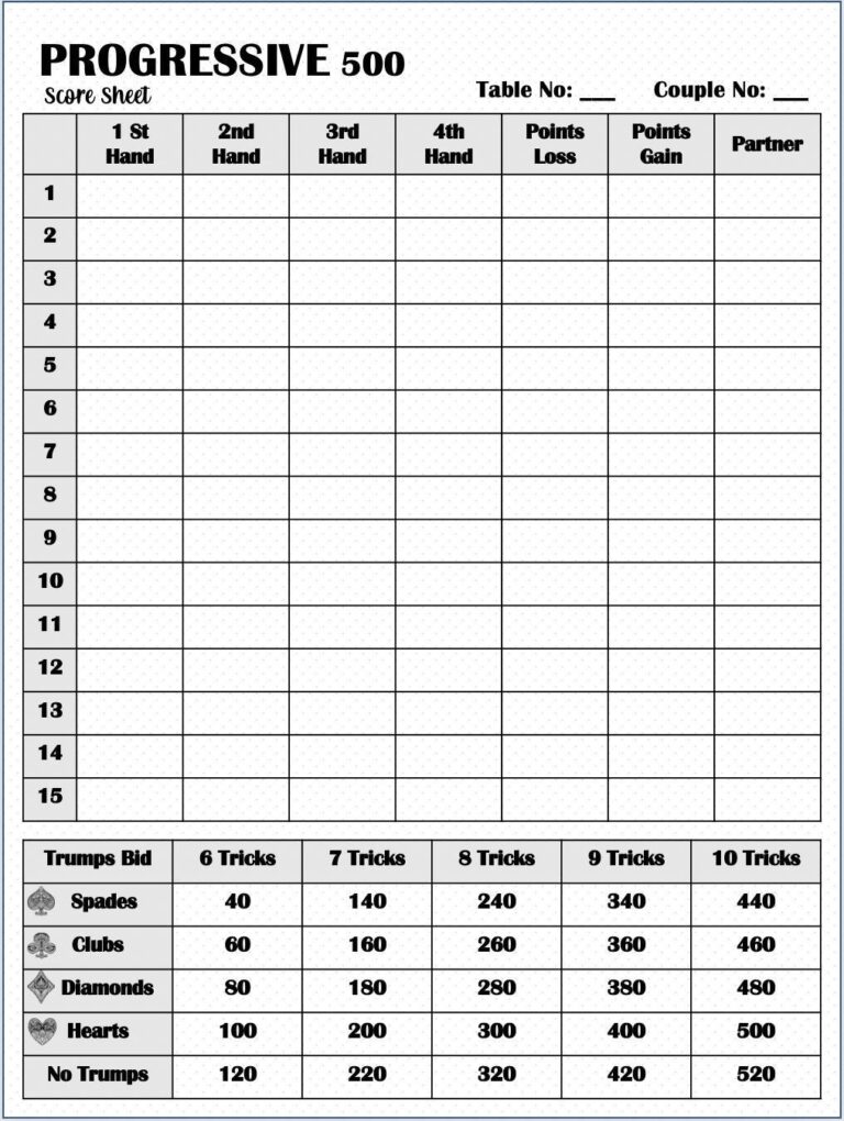 Progressive 500 Score Card Progressive 500 Scoresheet Progressive 500 Score Pads Printable File PDF Download 8 5x11 Etsy