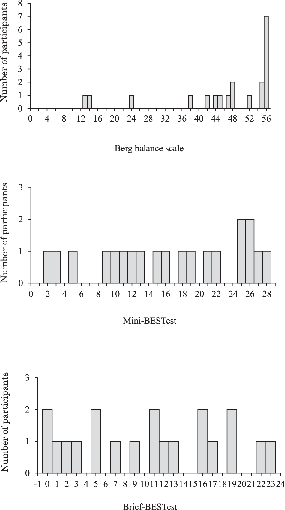Mini Best Test Score Sheet
