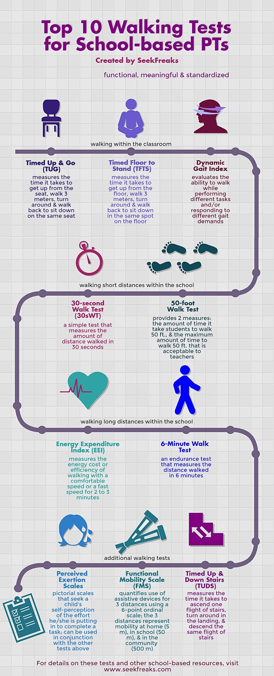 RESOURCE Top 10 Walking Tests For School based PTs SeekFreaks