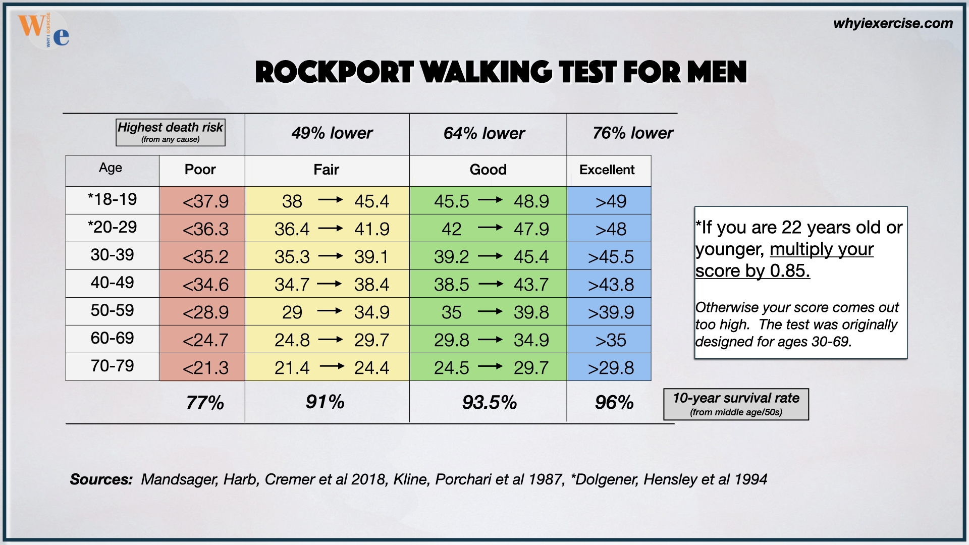 Rockport Walking Test The Best Beginner s VO2 Max Test 